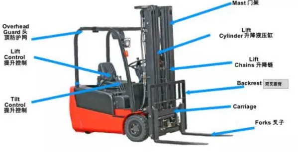 杭州叉車：盤點叉車安全裝置有哪些！