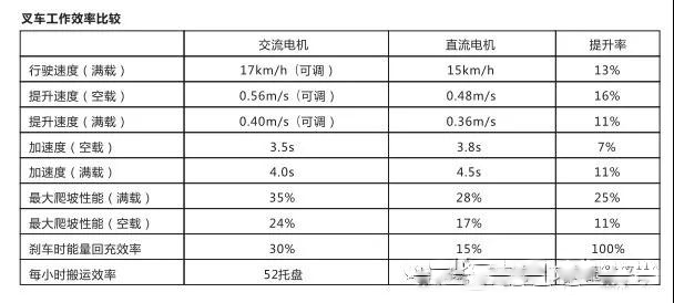 如何選到好的電動叉車，主要看這點！